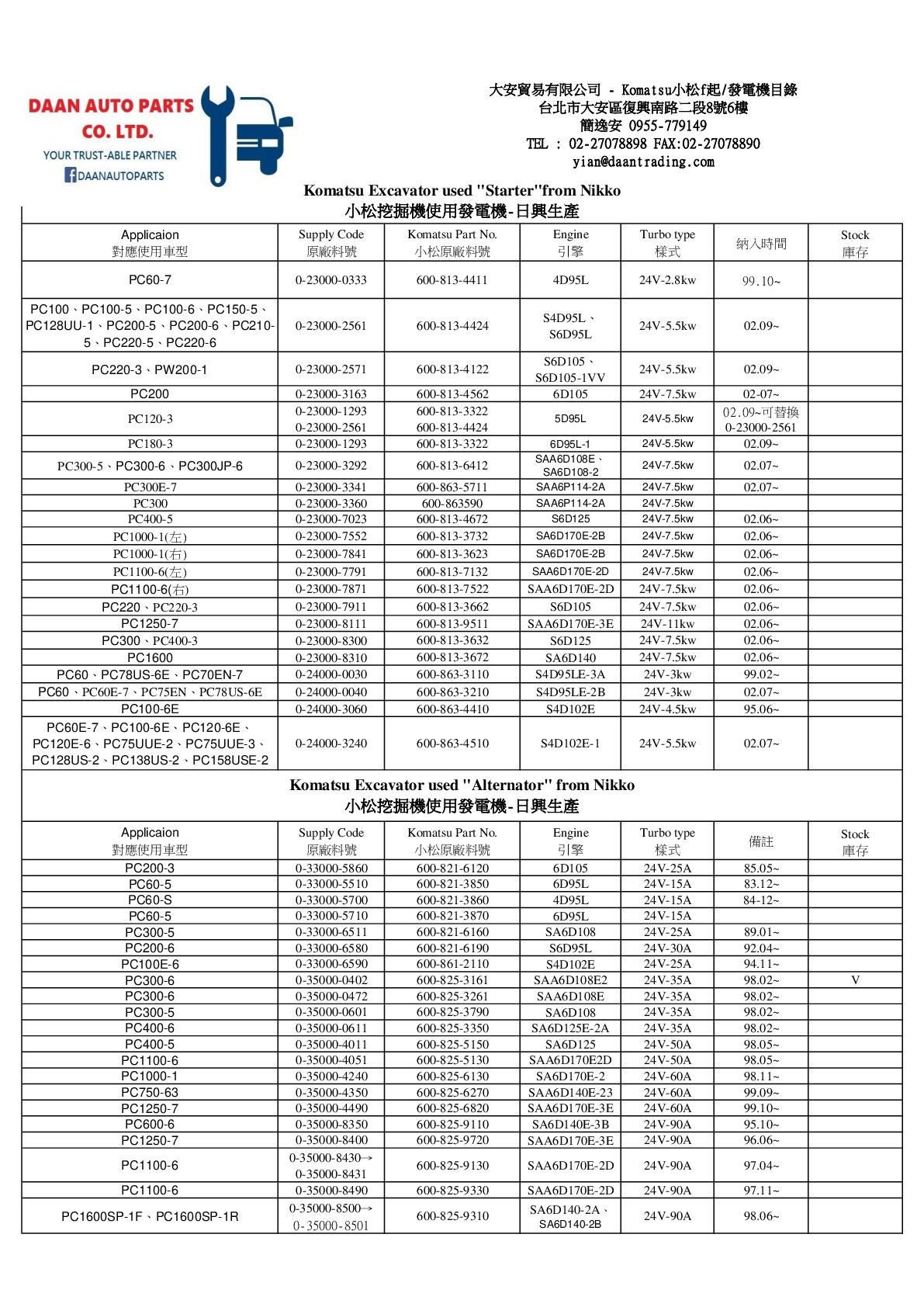 KOMATSU STARTER and Alternator