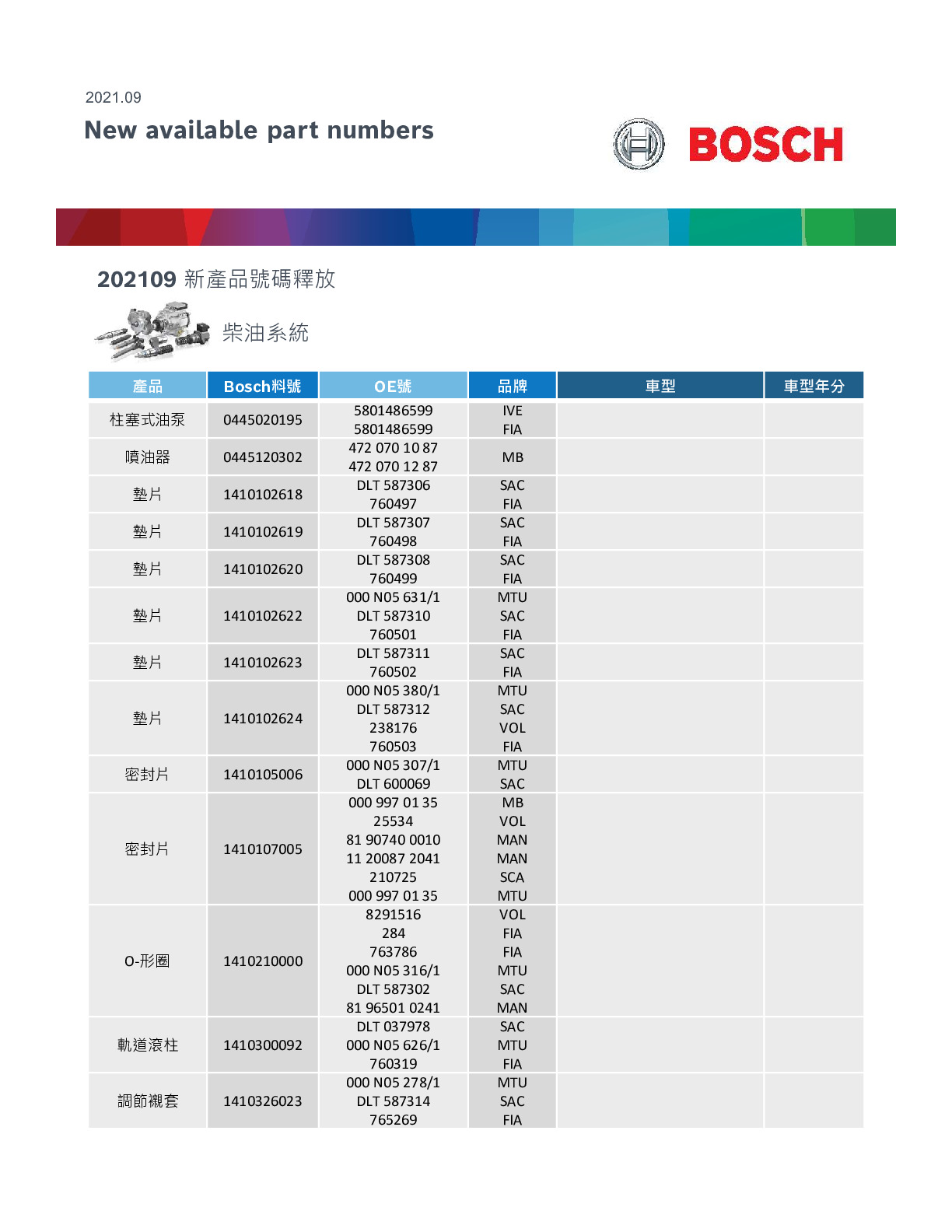 2021-Sep BOSCH New Product Number Released