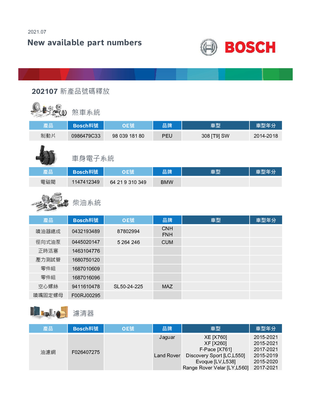 2021-July BOSCH New Product Number Released