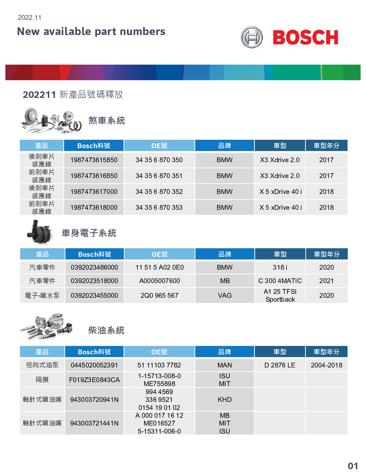 2022.11-BOSCH新產品號碼釋放
