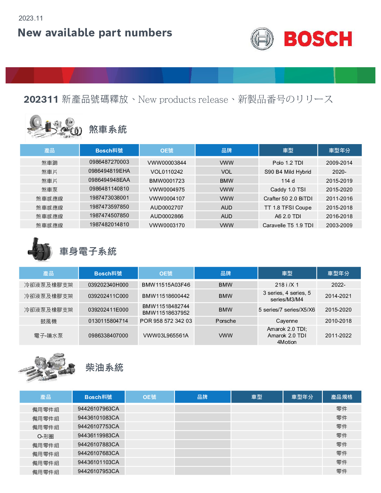 202311 BOSCH New products release