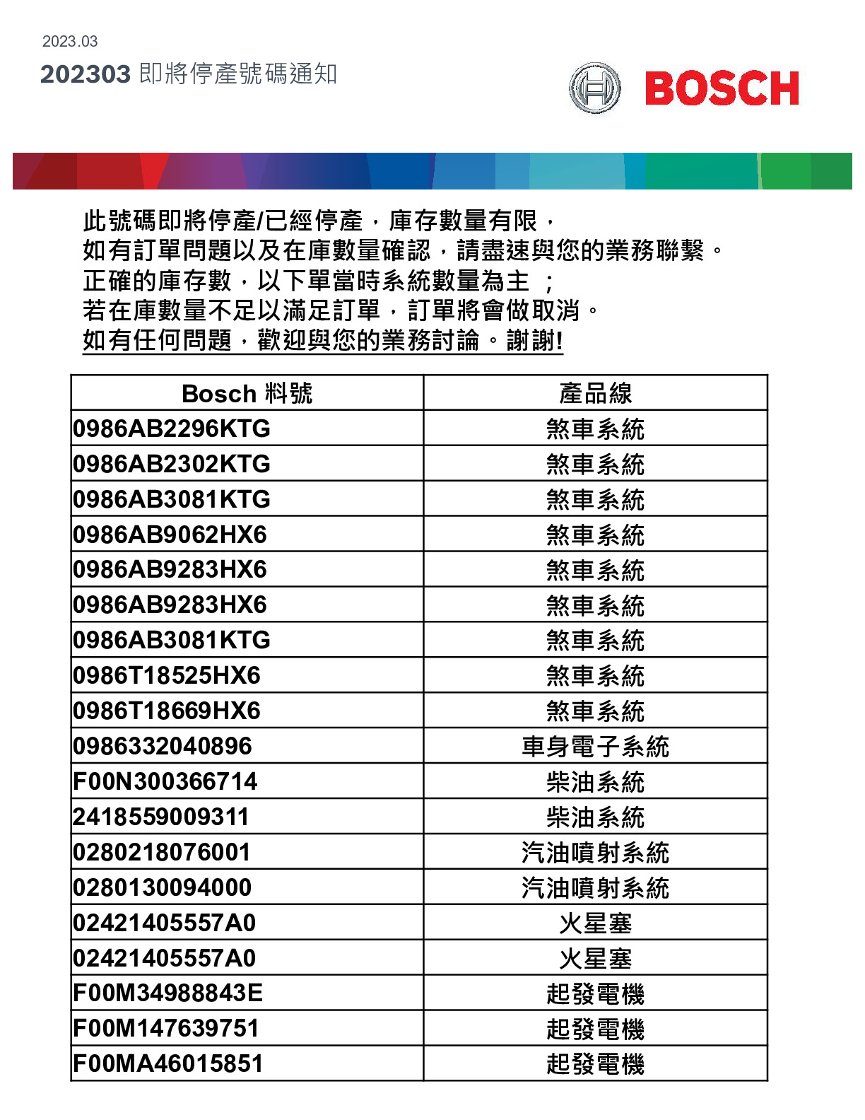 2023 March is about to stop production number notice
